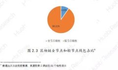 区块链的起源与发展：理
