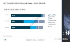 如何在TP钱包中创建BRC20代