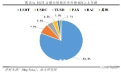 官方下载TP钱包安全吗？全