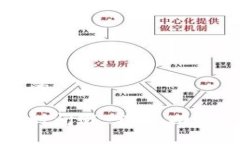 思考一个且的区块链中的