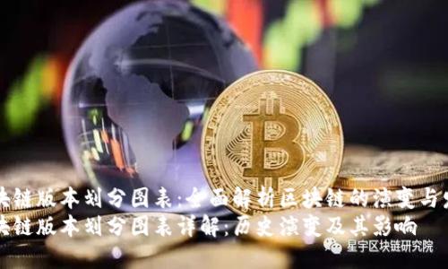 区块链版本划分图表：全面解析区块链的演变与发展
区块链版本划分图表详解：历史演变及其影响