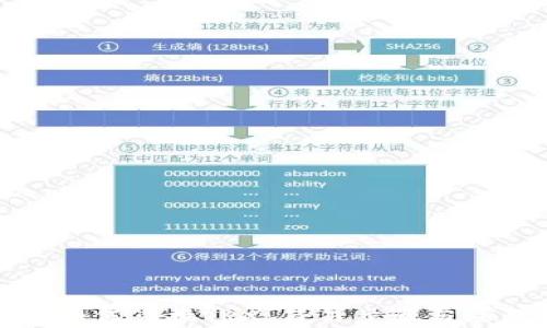 tp钱包如何兑换TRX:简易步骤与注意事项