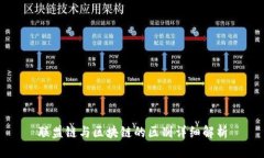联盟链与区块链的区别详