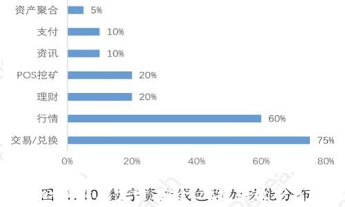   
TPwallet最新版官网：安全、便捷的数字钱包选择