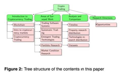 下载TP钱包：安全快速的数字货币管理工具