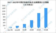 区块链系统对接软件的全