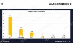 区块链产业解析：未来数