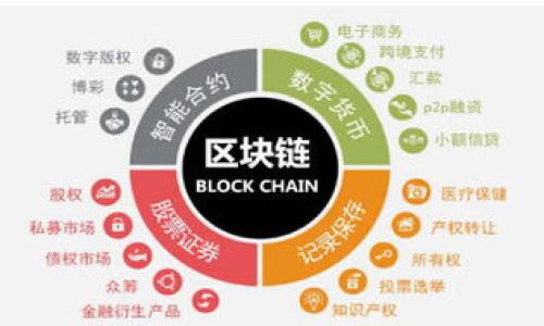 区块链扩张平台是什么意思

区块链扩张平台（Blockchain expansion platform）指的是能够支持并促进区块链技术及其应用在各个行业和领域中快速扩展和普及的一种技术框架或服务平台。它通过提供必要的基础设施、工具和资源，使得开发者和企业可以更方便地创建、部署和管理基于区块链的应用程序。区块链扩张平台通常具有以下几个关键特征：

1. **可扩展性**：这些平台设计的初衷是能够支持大量用户和交易的同时，保持系统性能的稳定。这涉及到技术上的突破，比如采用新型共识机制、分层架构及链下解决方案等。

2. **多功能性**：一个有效的区块链扩张平台不仅仅限于简单的交易和数据存储，它通常还支持智能合约、去中心化应用（DApp）、以及其他的功能模块，以满足不同企业和开发者的需求。

3. **易用性**：为了推动区块链的普及，这些平台一般提供丰富的开发者工具、文档和支持，降低技术门槛，使得即便是不太熟悉区块链技术的人士也能快速上手。

4. **安全性**：安全性是区块链技术的核心特征之一，这些平台通常实现了一系列的安全保障措施，来保护用户资产和数据的安全。

5. **社区支持**：一个成功的区块链扩张平台往往具有活跃的社区支持，这样开发者不仅可以获取到丰富的资源，还可以通过社区的反馈不断应用。

优质

什么是区块链扩张平台？它如何推动区块链技术的发展