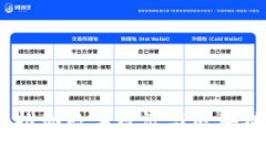伊朗区块链中心：推动数