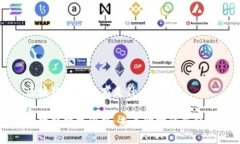 区块链数字电商是什么公