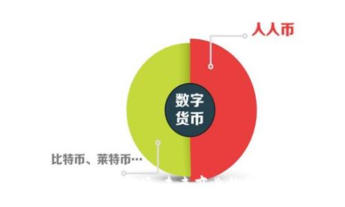 :
区块链垂直应用市场：未来商业的新机遇与挑战