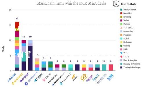 区块链评审要点是指在对区块链项目进行审查和评估时需要关注的关键因素和指标。这些要点可以帮助投资者、开发者及其他利益相关者了解项目的潜在价值、技术可行性和市场前景。以下是一些评审要点的主要组成部分：

1. **技术架构**：
   - 项目的技术基础包括其使用的区块链技术（公链、私链或联盟链）、共识机制（如PoW、PoS等）、数据结构等。
   - 评审时需要考虑技术的可扩展性、安全性和稳定性，以及其在实际应用中的表现。

2. **团队背景**：
   - 项目的团队组成及其成员的背景是评估的重点。团队的技术能力、行业经验和过往项目的成功案例是决定项目潜力的重要因素。
   - 了解团队成员是否具有相关的资质认证，以及他们在区块链领域中的声誉。

3. **市场需求与应用场景**：
   - 评估项目解决的实际问题及其市场需求是否存在，目标市场的大小及竞争环境。
   - 了解项目是否有清晰的商业模式，其核心价值主张是否能够吸引用户和投资者。

4. **白皮书的完整性**：
   - 白皮书是项目的技术与商业计划书，评审时需要关注其内容的清晰度、逻辑性和可行性。
   - 一份好的白皮书应详细描述项目背景、技术实现、市场分析、团队介绍以及融资计划等信息。

5. **社区与生态系统**：
   - 项目的社区参与度和活跃程度对项目的长期发展至关重要。一个健康的社区可以促进项目的传播和发展。
   - 评估项目是否有良好的生态系统支持，包括合作伙伴关系、开发者支持以及用户反馈机制。

接下来，我们将详细探讨一些相关的问题：

1. 区块链评审的过程是怎样的？
区块链评审的过程通常包括项目调研、技术审查、市场分析、风险评估和最终报告生成等步骤。在项目调研阶段，评审团队将收集相关的资料，如项目的白皮书、网站、社交媒体账号等，了解项目的基本信息及其团队的背景。之后，技术审查将会关注项目架构、共识机制等技术细节，通过分析这些技术信息来判断其可行性和创新性。市场分析涉及对市场需求与竞争对手的调研，了解该项目在市场中的位置。风险评估则主要关注法律合规、技术风险和市场风险，通过识别潜在的风险因素来评估项目的安全性。最后，评审团队将整合所有信息，撰写出一份评审报告，以总结项目的优势和不足。

2. 如何识别一个高质量的区块链项目？
识别高质量的区块链项目需要综合考虑多个因素，首先是项目的技术创新性和可行性。好的项目通常会在技术上有所突破，能够解决现 有技术的不足。此外，团队背景也是评估的重要维度，高素质的团队通常能够更好地推动项目进展。其次，市场需求的明确性也很关键，项目需要解决实际问题，并且有明确的商业模式。用户的反馈和社区的支持也是判断项目质量的重要指标。一个活跃的社区通常意味着更高的用户粘性和项目的长期可持续性。

3. 为什么白皮书在区块链项目中如此重要？
白皮书是区块链项目的核心文件，它详细介绍了项目的背景、技术架构、市场分析、商业模式以及融资计划等内容。由于区块链项目通常涉及大量的技术细节和市场分析，白皮书为潜在的投资者和用户提供了一个全面的视角。通过白皮书，投资者可以了解项目的发展前景和风险，判断其是否值得投资。同时，白皮书的质量也反映了团队的专业性和对项目的重视程度。一份内容详实、逻辑严谨的白皮书通常能够增强投资者的信心，有助于项目的融资和推广。

4. 如何评估区块链项目的市场需求？
市场需求的评估可以从多个角度进行，包括目标用户分析、市场规模测算和竞争对手分析。首先，确定项目的目标用户是谁，他们的需求和痛点是什么。通过进行用户调研、问卷调查等方式可以帮助深入了解目标用户的需求。其次，市场规模的测算可以通过行业报告、市场研究等方式获得，了解该市场的潜在价值。最后，竞争对手分析是评估市场需求的重要一环，需要了解行业内其他项目的表现、用户反馈及其市场份额等信息。综合这些数据，可以有效判断区块链项目的市场需求与潜力。

5. 区块链项目的风险有哪些？
区块链项目面临的风险可以分为几类，包括技术风险、市场风险、法律合规风险和团队风险等。技术风险涉及项目的技术实现是否可行，系统是否会出现漏洞或安全隐患。市场风险则与项目的市场需求和竞争环境有关，市场变化可能导致项目无法达到预期目标。此外，法律合规风险是指项目在推出过程中是否符合当地的法律法规，特别是在涉及加密货币和融资的情况下。团队风险则是指团队成员的能力及可信度，团队的不稳定或经验不足将可能影响项目执行。针对这些风险，团队应该制定相应的风险管理策略，以降低潜在风险对项目的影响。

6. 如何选择投资区块链项目？
选择投资区块链项目需要综合考虑项目的团队背景、市场需求、技术可行性和投资回报等多个因素。首先，关注团队的专业背景和经验，团队的实力往往是项目成功的关键。其次，通过对市场需求的分析，确定项目是否能够解决实际问题并拥有足够的市场潜力。技术可行性评估则可以判断项目是否具备可持续发展的能力。此外，投资者还需考虑投资回报的预期，理性分析项目的风险与收益，选择能够带来合理回报的项目。建议投资者多参考行业动态，参与社区讨论，增强对不同项目的理解与判断。

结合以上内容，整体信息涵盖相关的区块链评审要点与问题，满足了对用户常见疑问的解答需求。希望对了解区块链项目的用户有所帮助。
