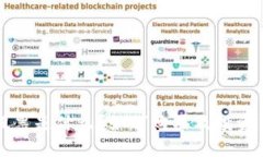 区块链股票是什么？如何