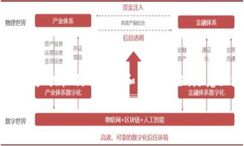 区块链业务兑付是一个结合了区块链技术与金融业务的概念，通常指的是在区块链平台上完成的资产或权利的兑现和清算过程。随着区块链技术的迅猛发展，其在各个领域的应用越来越广泛，特别是在金融、供应链、数字资产等方面。

### 区块链业务兑付的深度解析：概念与应用