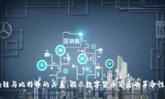 区块链与比特币的关系：