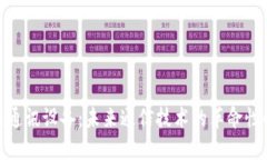 : 区块链通讯设备：未来通