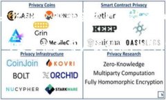    什么是真正的区块链地