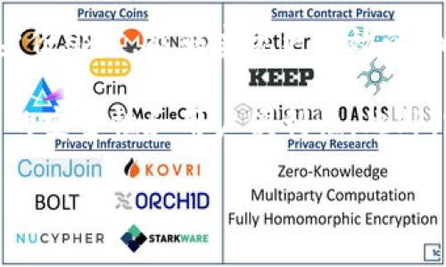    什么是真正的区块链地址？ / 

 guanjianci  区块链, 加密货币, 钱包地址, 区块链技术 /guanjianci 

 什么是真正的区块链地址？
在数字货币和区块链技术快速发展的时代，