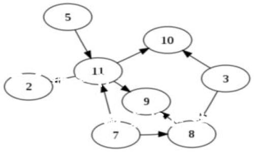区块链生存手册是什么

区块链生存手册：全面掌握区块链技术与应用