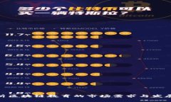 : 解析区块链教育的市场需