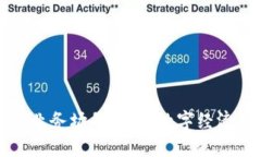 区块链与业务场景：未来