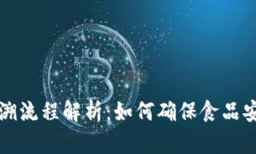 区块链质量追溯流程解析：如何确保食品安全与产品透明