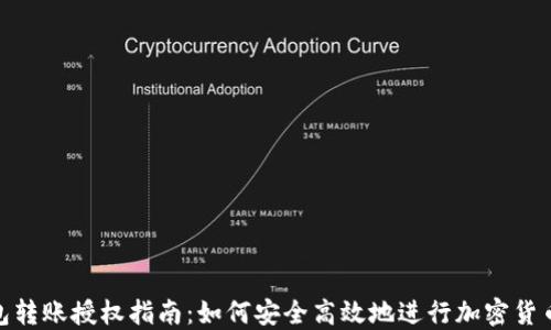
TP钱包转账授权指南：如何安全高效地进行加密货币转账