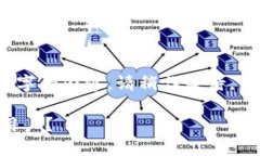 准备中... 由于系统限制，