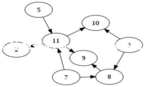 苹果专利区块链的深度解析

随着科技的不断进步，区块链技术逐渐走入大众的视野，并且逐渐被应用于各个领域。苹果作为全球知名的科技公司，近年来也在专利领域积极申请与区块链相关的技术专利。那么，苹果专利区块链究竟是什么？它对苹果的未来发展又意味着什么？让我们一同来探讨这个令人兴奋的主题。

苹果专利区块链：科技巨头的未来蓝图