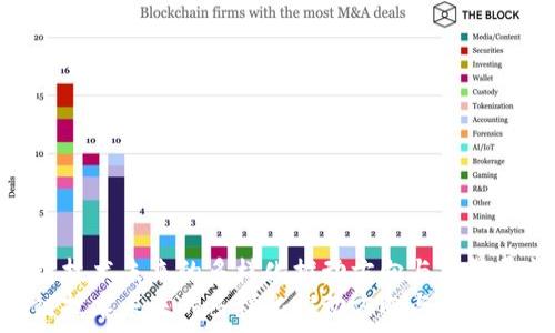   
区块链技术未来的多样化推动方向与前景展望  
区块链技术未来的多样化推动方向与前景展望