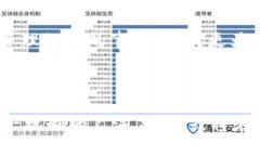 区块链中的DPoS指的是什么