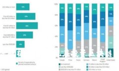 区块链技术深度解析：为