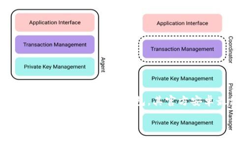 全面解析：TP钱包下载官方安卓最新版本的终极指南

引言

在当今数字货币迅猛发展的时代，为了更方便地进行加密货币的管理与交易，很多用户开始寻求安全、方便且功能齐全的钱包应用。其中，TP钱包作为一款备受欢迎的数字货币钱包，其官方安卓最新版本的下载成为了许多用户的关注重点。本文将深入探讨TP钱包的功能、下载步骤、使用技巧以及相关问题，为你的数字货币交易之旅提供最优质的帮助。

TP钱包下载官方安卓最新版本：安全、便捷与丰富功能的完美结合