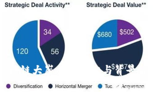 区块链大崩盘的真相与背景解析