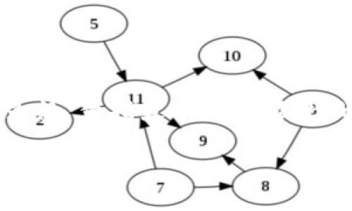 区块链麻将鼻祖是一个结合了区块链技术和麻将这项传统游戏的新兴概念。在这个语境中，“鼻祖”意指最早的、开创性的；而“区块链麻将”则代表将区块链技术应用于麻将游戏中，形成了一种新的玩法和商业模式。

### 区块链麻将鼻祖：开创传统游戏新纪元