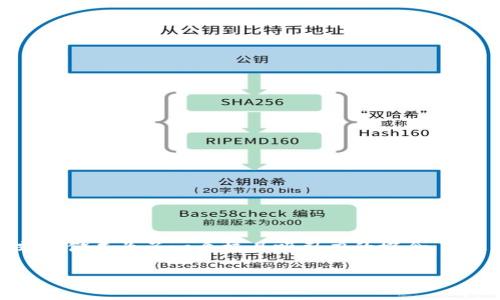 区块链技术下的分布式存储是什么

在当今这个信息爆炸的时代，数据的存储与安全显得尤为重要。随着区块链技术的快速发展，分布式存储成为了一个极具吸引力的概念。本文将深入探讨区块链技术下的分布式存储，帮助你理解其基本概念、优点以及在实际应用中的潜力。

区块链技术下的分布式存储：安全、透明、高效的数字数据革命