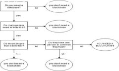 区块链赚钱项目是指在区