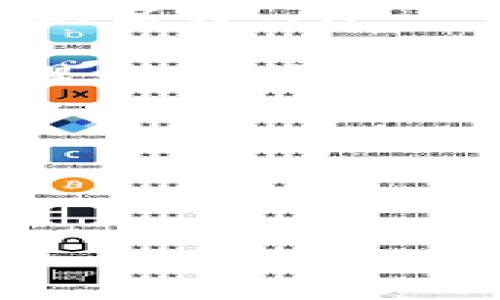 了解TPT币的市场价：现状与趋势

TPT币，全称为“TokenPocket Token”，是一种基于区块链的数字资产。随着加密货币的普及，TPT币的关注度也逐渐上升。那么，现在TPT币的市场价格是多少呢？在回答这个问题之前，我们先来了解一下TPT币的背景和它目前的市场状况。

TPT币的背景与发展

TPT币是TokenPocket平台推出的一种代币，旨在为用户提供更好的数字资产管理体验。TokenPocket作为一个多链钱包，支持多种数字资产的存储和交易，其内置的去中心化交易所功能使得用户可以便捷地进行资产交换。TPT币在这个生态系统中起到了重要的作用，用户通过持有和使用TPT币可以享受平台的各种福利与服务。

自TPT币上线以来，其价格波动受到市场行情、用户需求以及整体区块链行业发展等多方面因素的影响。了解TPT币的价格波动能够帮助投资者做出更明智的决策。

如何查询TPT币的实时价格

查询TPT币的实时价格，最简单的方法是使用加密货币相关的交易所或者数据分析平台。主流的交易所如Binance、CoinMarketCap、CoinGecko等，都提供了TPT币的交易情况和市场价格数据。在这些平台上，你可以看到包括当前价格、24小时涨跌幅度、交易量等重要信息。

除了交易所，社交媒体及社区论坛也是获取信息的好去处。许多加密货币爱好者在Twitter、Reddit、Telegram等平台上交流TPT币的最新动态和市场趋势，这些讨论往往能提供更为深入的见解和预判。了解这些信息，可以让你在投资时更具前瞻性。

TPT币价格的影响因素

决策投资之前，我们需要了解影响TPT币价格波动的主要因素。以下几点是最常见的影响因素：

ul
    listrong市场供需关系：/strong如同任何资产，TPT币的价格受供需关系影响。当需求上升而供应保持不变时，价格自然会上涨；反之，过多的供应而需求不足，则价格会降低。/li
    
    listrong整体市场情绪：/strong加密货币市场的波动性非常大，投资者的情绪变化可以直接影响价格。比如，在牛市中，大多数投资者乐观，价格往往会上涨；而在熊市中，悲观情绪可能导致价格下跌。/li
    
    listrong技术更新与生态建设：/strongTPT币所在的TokenPocket平台如果推出新的功能或者进行技术升级，会吸引更多用户关注，进而影响价格。/li
    
    listrong政策和监管：/strong不同国家对加密货币的政策差异也会影响市场。某些国家的监管政策可能会对TPT币的合法性和使用造成影响，从而影响其价格。/li
/ul

投资TPT币的风险与机遇

虽然TPT币具有一定的投资潜力，但同样也伴随着风险。投资者需要清楚地认识到这些风险，以便做出合理的投资决策。

首先，加密货币市场的波动性极高，价格的剧烈波动可能导致投资者短时间内遭受重大损失。其次，对于TPT币的特定政策和市场环境，投资者需要时刻关注，这关系到未来价格的走势。此外，NFT市场的火爆以及其他竞争币种的出现，均可能对TPT币的市场表现形成压力。

然而，应该看到的是，TPT币也具有不小的机遇。随着全球对数字资产的接受度提高以及区块链技术的持续发展，TPT币作为TokenPocket生态的一部分，能够为用户提供更便利的服务，从而推动其需求增长。在这样的背景下，只要做好充分的市场调研与风险控制，投资TPT币仍然可能获得可观的收益。

总结与前景展望

综上所述，TPT币的价格受市场多重因素的影响，其实时价格可以通过专业的交易所和平台获取。投资者在决定是否购买TPT币时，需要考虑到市场的波动性以及相关的风险。同时，随着区块链技术的不断发展，TPT币作为数字资产中的一员，有其独特的价值和发展空间。

相关问题探讨

问题一：如何安全地存储TPT币？

对于数字货币的存储安全性，投资者务必要高度重视。以下是几点存储TPT币时需要注意的事项：

ul
    listrong选择可靠的钱包：/strong务必选择知名度高、用户评价良好的数字钱包。在选择时，要关注其安全性、易用性和支持的币种类型。TokenPocket钱包本身就是一个不错的选择，因其具有多链支持和安全性。/li
    
    listrong启用双重认证：/strong许多数字钱包和交易所提供双重认证功能，投资者在账户安全设定中尽量启用这一功能，可有效防止未授权的访问。/li
    
    listrong定期备份私钥与助记词：/strong私钥和助记词是保护数字资产的重要信息，务必妥善保管，建议将其写在纸上存放在安全的地方，切勿随意保存在电子设备中。/li
    
    listrong注意网络安全：/strong在进行市场交易和访问钱包时，需确保网络安全，尽量避免在公共Wi-Fi环境下操作，以防信息泄露。/li
/ul

问题二：TPT币的未来发展方向如何？

关于TPT币的未来发展，许多投资者和分析师都有自己不同的看法。我们认为，TPT币未来的发展可能会朝以下几个方向推进：

ul
    listrong技术创新：/strong随着区块链技术的不断演进，TPT币所在的平台可能会推出更多创新功能，比如跨链交易、增强型安全性等，以提升用户体验和参与感。/li
    
    listrong生态建设：/strongTokenPocket若能持续扩展其生态链，吸引更广泛的用户参与，将在一定程度上推动TPT币的需求提升，从而影响其价格。/li
    
    listrong增强市场推广：/strong随着加密货币受到越来越多人的关注，TokenPocket需要在市场推广方面下功夫，通过多渠道宣传TPT币的优势，提高其知名度。/li
    
    listrong政策适应性：/strong积极关注各国政策并灵活应对，也将是TPT币未来的重要方向。随着各国对加密货币态度的变化，拥抱合规，适应市场需求，是其持续发展的关键。/li
/ul

总的来说，虽然TPT币面临着市场波动及政策变动等挑战，但只要对市场保持敏锐的观察和及时的应对措施，它在未来仍具有可观的增长潜力。

  TPT币的市场现状与未来发展趋势解析/  
 guanjianci TPT币, TokenPocket, 数字资产, 加密货币/ guanjianci 