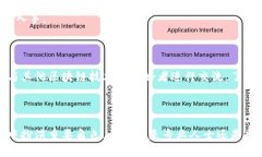    李林区块链技术的全面