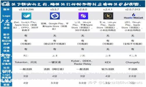 witee区块链是什么

在当今这个数字化快速发展的时代，区块链技术以其独特的去中心化和高透明度的特性，在各行各业中逐渐崭露头角。尤其是在金融、供应链管理、数字身份等领域，区块链的应用越来越普遍。你可能也听说过Witee区块链，这是一种基于区块链技术的新兴平台，它究竟是什么，有哪些特点和应用呢？今天，我们就来详细探讨一下。

Witee区块链的基本概述

Witee区块链是一种为用户提供安全、高效与透明的交易和信息交流平台。它的核心理念是将区块链技术与实际应用相结合，目的是为了提升用户在数字世界中的体验。和其他区块链平台类似，Witee也采用了分布式账本技术，确保数据在整个网络中是可追溯和不可篡改的。此外，Witee平台支持智能合约功能，这意味着用户可以在平台上实现自动化的交易和协议执行。

Witee区块链的主要特点

我们用几个关键词来简要介绍Witee区块链的核心特点，帮助你更好理解这个平台。它可以被描述为“高效、安全、多功能、用户友好”。

区块链, Witee, 智能合约, 安全性/guanjianci

1. 高效性

Witee区块链的高效性体现在其交易速度和处理能力上。与传统金融交易系统相比，Witee区块链能够以较低的延迟时间快速完成交易。这意味着用户在平台上进行交易时，能够享受更为便捷的服务，无需等待过长时间。

2. 安全性

安全性是任何区块链技术的核心，Witee也不例外。它通过密码学技术确保用户数据和交易信息的高度安全。通过去中心化的分布式网络，即使其中的一部分节点遭到攻击，整个平台仍然能安全运作，这样的架构使得Witee在面对网络攻击时能保持较强的抗风险能力。

3. 多功能性

Witee不仅仅限于金融交易，它还可以扩展到数字身份验证、数据存储、供应链管理等多个领域。用户可以借助Witee平台提供的API接口，来实现更多自定义的功能和服务。这种多功能性让Witee在市场中具备了很高的灵活性与适应性，为用户提供了更广阔的应用场景。

4. 用户友好性

对于许多初次接触区块链技术的用户来说，区块链的复杂性常常让他们感到无所适从。然而，Witee团队致力于创造一个用户友好的界面，使得用户能够轻松上手，顺畅体验区块链的各项功能。的操作流程和丰富的视觉引导，让即使是区块链新手也能迅速掌握相关知识。

Witee区块链的应用场景

接下来，我们来探讨一下Witee区块链的具体应用场景。它的多样性使得在多个行业都能找到它的身影：

1. 金融服务

在金融行业中，Witee区块链能够提升交易的透明度和安全性。通过智能合约，许多常规的金融交易可以实现自动化，从而减少了人工操作带来的错误和风险。例如，用户可以通过Witee进行无信任的资产交换，借助去中心化的账本实现实时结算。

2. 供应链管理

在现代商业中，供应链的透明度至关重要。Witee区块链通过追踪商品从生产到交付的每个环节，确保所有参与方能够实时查看商品的状态。一旦某一个环节出现问题，系统能够迅速追溯，从而快速解决问题，提高整体效率。

3. 数字身份管理

Witee能够为用户提供安全的数字身份管理服务，允许用户在无需透露个人信息的情况下完成身份验证。这不仅保护了用户隐私，也减少了身份盗用的风险。通过Witee区块链，用户可以掌控自己的身份数据，随时选择与谁分享。

4. 知识产权保护

对创作者而言，保护知识产权至关重要。Witee区块链可以帮助创作者在发布作品时自动生成版权证明，确保其知识产权的安全。这种方式为艺术家、作家等提供了强大的支持，确保他们的创作得到应有的保护和收益。

总结与展望

Total, Witee区块链作为一项新兴的技术，在不断向前发展的过程中，展现了巨大的潜力和多样的应用方式。凭借高效的交易机制、安全的保障措施和用户友好的设计，Witee吸引了越来越多的用户和企业的关注。而随着区块链技术的不断演进，未来的Witee将会如何发展？也许会打破现有行业的界限，推出更多创新的解决方案。

常见问题

在深入了解Witee区块链之后，很多人可能会对一些相关的问题产生疑问。接下来，我们来探讨2个相关的常见问题。

1. Witee区块链如何确保交易安全？

Witee区块链采用了先进的加密技术，对每笔交易进行加密确保其安全性。同时，所有交易记录一旦被录入区块链，就无法被篡改或删除，保证了数据的真实性。此外，去中心化的网络结构使得单点故障的风险大大减少，让系统整体运行更加安全。

2. 我可以用Witee进行跨国交易吗？

当然可以。Witee区块链允许用户在全球范围内进行交易。通过智能合约的帮助，用户不仅可以实现无国界的交易，还能确保交易的安全性和实时性。此外，Witee的去中心化特性使得用户不再受到传统金融机构的限制，能够在更广泛的范围内进行流通。

通过以上的介绍，相信你对Witee区块链有了更加深入的了解。作为一种新兴的技术，它正逐步展现出其重要性和潜在应用价值。在未来，我们期待Witee能够带来更加创新的解决方案，推动各行各业的发展。