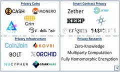 什么是WAX区块链？WAX（W