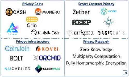 什么是WAX区块链？

WAX（Worldwide Asset eXchange）区块链是一种专为数字资产交易而设计的区块链平台。它致力于提供一个高效、安全与用户友好的环境，帮助用户买卖和交易数字物品，特别是在游戏和虚拟商品领域。WAX区块链旨在简化数字资产的交易，让普通用户也能轻松进入这个新兴的市场。

WAX区块链的整个生态系统包括多种功能，例如开发者可以创建和发行数字资产，用户则可以在平台上进行交易。WAX还提供了一系列工具，让用户可以更便捷地管理自己的数字资产，比如钱包和市场平台。WAX不仅关注技术，还重视用户体验，努力使区块链技术更加平易近人。

WAX区块链的特点

首先，WAX区块链的速度非常快。相较于许多传统区块链，WAX能够在几秒钟内处理大量交易，确保用户在进行交易时几乎不会感到延迟。这种高速度使得WAX非常适合用于频繁的小额交易，比如游戏内物品的买卖。

其次，WAX区块链的安全性也得到了充分保障。通过使用密码学技术和去中心化的网络结构，用户的资产可以受到有效保护，从而降低了欺诈和盗窃的风险。

再者，WAX区块链具有极高的用户友好性。WAX团队致力于让区块链技术向普通用户开放，提供了简单易用的界面和工具。此外，WAX的社区也十分活跃，用户可以在社区中相互学习，分享经验，相信这也是吸引许多用户的重要因素。

WAX区块链在市场中的应用

在数字游戏方面，WAX是一个非常受欢迎的平台。许多游戏开发者已经选择WAX进行数字物品的交易，比如游戏角色、武器和其他虚拟物品。用户不仅可以在游戏中使用这些物品，还能将它们进行交易或出售，从而实现价值的流通。

此外，WAX还支持非同质化代币（NFT）的交易。NFT作为一种独特的数字资产，近年来在艺术、音乐和娱乐领域吸引了大量关注。通过WAX区块链，艺术家和创作者能够将自己的作品转换为NFT，并在市场上出售给喜欢的用户。这样的新型交易模式为创作者提供了更多的机会，同时也让收藏者获得了独特的数字资产。

WAX区块链的未来发展

随着区块链技术的不断发展和普及，WAX区块链也在不断地进行创新和升级。未来，我们可以期待WAX推出更多新的功能，以满足用户日益增长的需求。同时，WAX也可能会加强与其他平台的合作，进一步拓展其生态系统，增加用户的选择。

此外，随着NFT市场的逐步成熟，WAX作为平台的角色也将变得愈加重要。无论是游戏开发者，还是艺术创作者，WAX都将是他们展示和交易作品的理想之地。未来，WAX有可能会成为数字资产交易的主流平台，推动整个行业的发展。

与WAX区块链相关的问题

h4Q1: WAX区块链如何保障用户的安全？/h4

安全是任何区块链平台的关键。WAX区块链使用双重保障机制，包括密码学保护和去中心化的节点网络。这意味着即便个别节点出现问题，整个网络依旧能够保持运作。同时，用户在进行资产交易时，可以使用多重身份验证，确保交易的安全性。此外，WAX社区也不断发掘潜在的安全风险，并及时进行修复，以保护用户的资产安全。

h4Q2: WAX区块链如何推动数字资产的交易？/h4

WAX区块链通过几个方面来推动数字资产的交易。其一，WAX为数字资产提供了一个流畅的市场环境，用户可以在此自由交易，降低了交易门槛。其二，WAX整合了多种工具，不仅便于用户创建和管理资产，还提供市场分析等功能，让用户能够做出更明智的决策。其三，WAX与多款热门游戏合作，吸引了大批用户参与，从而极大地推动了数字资产的交易量。此外，WAX平台上不断推出新产品和服务，吸引更多用户加入，进一步推动整个市场的繁荣。

结语

WAX区块链代表着数字资产交易的未来。通过其快速的交易速度、安全的保障机制和友好的用户体验，WAX吸引了大量用户和开发者。无论是对数字游戏的支持，还是对NFT市场的深入介入，WAX都在为数字经济的发展贡献着自己的力量。随着技术的不断进步，WAX的潜力将继续被挖掘，未来将带来更多的惊喜。

探索WAX区块链：数字资产交易的未来
