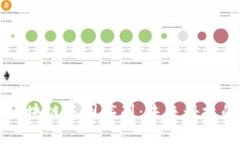 ### 区块链基因序列：未来