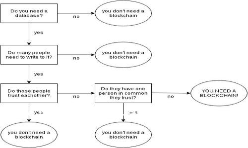 区块链技术正在改变我们生活的方方面面，尤其是在金融、供应链和个人隐私保护等领域，而“元芳”这个词在这里展现出了一种新的思维方式和文化背景。

### 解密区块链元芳：探索未来数字世界的潜力