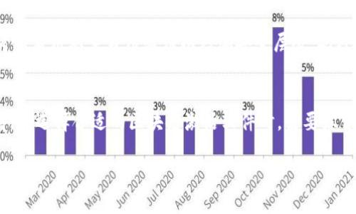 区块链激活软件的定义与作用
区块链激活软件，顾名思义，是一款与区块链技术相关的应用程序，主要用于提升区块链网络的功能和效率。这类软件可以帮助用户更好地利用区块链技术，进行数字资产交易、智能合约管理、数据记录、身份验证等多种操作。在现代社会，这样的软件越来越受到关注，因为它们在数字经济中扮演着愈发重要的角色。

区块链激活软件的运作方式
区块链激活软件的核心在于其背后的区块链网络。区块链是一种去中心化的数据存储技术，每一笔交易都会被打包成一个“区块”，并按时间顺序链接形成“一条链”。而激活软件往往提供友好的用户接口，允许用户以更简单、直观的方式与区块链进行互动。这类软件不仅向用户展示了交易的实时状态，还提供了强大的分析工具，帮助用户全面了解其数字资产的绩效。

常见的区块链激活软件功能
区块链激活软件的功能多种多样，以下是几个常见的功能：
ul
  listrong交易管理：/strong用户可以通过软件发布、管理和监控自己的交易，查看交易状态、确认时间等信息。/li
  listrong资产管理：/strong提供对所有数字资产的全面管理，包括钱包功能、余额查询和历史交易记录等。/li
  listrong智能合约：/strong允许用户创建、部署和管理智能合约，使得交易流程更加自动化和安全。/li
  listrong数据分析：/strong提供丰富的数据分析工具，帮助用户了解市场动态、汇率走势及个人资产表现。/li
/ul

区块链激活软件的优劣势分析
像任何技术一样，区块链激活软件也有其优缺点。理解这些因素，无论是对用户还是开发者，都非常重要。
h4优势/h4
ul
  listrong去中心化：/strong区块链技术的去中心化使得交易更加透明，减少了中介的参与，降低了成本。/li
  listrong安全性：/strong区块链的加密特性让网络变得更加安全，用户的交易数据不易被篡改。/li
  listrong高效性：/strong通过自动化和智能合约，许多传统流程得以简化，大大提高了效率。/li
/ul

h4劣势/h4
ul
  listrong学习曲线：/strong尽管软件的用户界面越来越友好，但对于很多新手来说，学习如何有效使用这类软件仍需时间。/li
  listrong网络不稳定：/strong由于区块链的运行依赖网络节点，有时网络的拥堵会导致交易确认时间延长。/li
  listrong合法性问题：/strong不同国家对区块链及加密货币的法律法规各不相同，可能带来合规风险。/li
/ul

如何选择合适的区块链激活软件
选择合适的区块链激活软件是用户有效利用区块链技术的关键。以下是一些建议，帮助你找到最符合需求的软件：
ul
  listrong功能匹配：/strong不同的软件功能各异，根据自己的需求选择具备所需功能的软件是至关重要的。/li
  listrong用户评价：/strong参考其他用户的评价和反馈可以帮助你更好地了解软件的实际使用情况。/li
  listrong安全性：/strong选择一些拥有良好安全记录和强大加密措施的软件，以保护你的数字资产。/li
/ul

区块链激活软件的现实应用场景
区块链激活软件已经在多个领域得到了广泛应用，以下是一些值得关注的案例：
ul
  listrong金融领域：/strong许多金融机构使用区块链激活软件来进行跨境支付、资金转移和清算，提升交易速度和降低成本。/li
  listrong供应链管理：/strong企业利用区块链技术追踪产品在生产和运输过程中的每一个环节，提高透明度和效率。/li
  listrong医疗健康：/strong区块链激活软件用于记录和管理病人数据，确保隐私和数据的安全。/li
/ul

两个相关问题的深入探讨
h4问题一：区块链激活软件如何提高交易的透明度和安全性？/h4
区块链激活软件通过去中心化的特性提升了交易的透明度。每一笔交易都在区块链上被记录，任何人都可以访问这些数据，从而确保每一笔交易都可以追溯，没有任何隐性操作。而在安全性方面，区块链使用复杂的加密算法，使得用户信息和交易数据难以被篡改和伪造。此外，智能合约的应用确保了交易的执行条件透明公开，降低了信任成本。

h4问题二：用户在使用区块链激活软件时需注意哪些安全问题？/h4
安全性是用户在使用区块链激活软件时最关心的问题之一。首先，用户应确保选择的软件来自可信的开发商，具有良好的市场声誉。其次，用户在账户创建和信息设置时，应使用强密码，并考虑启用双重身份验证以增加安全层级。此外，防范网络钓鱼和恶意软件攻击也是必须注重的安全措施，用户应对可疑链接保持警惕，避免泄露个人密钥以及其他敏感信息。

总结
区块链激活软件是一种新兴的技术工具，其对区块链网络的运作起着至关重要的作用。通过合理的使用这些软件，不仅可以提升交易的效率与安全性，还可以帮助用户把握数字经济的脉搏。在选择合适的区块链激活软件时，需要综合考虑其功能、安全性、用户评价等因素，以确保自身数字资产的安全与有效管理。随着区块链技术的不断演进，未来我们有理由相信，这类软件将更加智能化与友好化，为更多用户提供便利。

深入解析区块链激活软件的多面性与应用价值