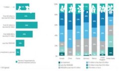 什么是自动签名区块链？
