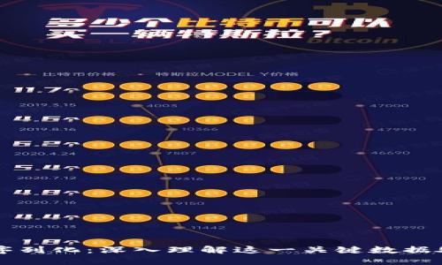 区块链序列化：深入理解这一关键数据处理技术