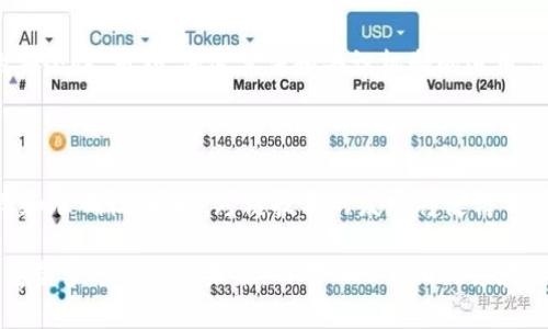 在区块链和加密货币的世界中，「IWC」这个术语可能并不是广为人知的概念。不过，它可能指代几种不同的应用或平台，尤其是在区块链相关的上下文中。为了更好地介绍IWC，我们可以从几个方面来探讨它的含义。

### IWC的基本含义

什么是区块链？

在深入IWC之前，我们需要理解区块链这一技术是什么。区块链是一种分布式的数字账本技术，它有能力在多个计算机之间安全地记录和验证交易。这种结构使得信息不可篡改，因此广泛应用于金融、供应链管理、物流等各个领域。

IWC的可能含义

IWC这个词在区块链的上下文中，有可能指代一个特定的区块链项目、平台或是某种协议。以下是几种可能的解读：

1. **IWC = International Wallet Consortium**: 这个意思是国际钱包联盟，专注于加密货币钱包的标准化与互操作性。
2. **IWC = Interchain World Communication**: 指的是一种跨链通讯协议，旨在实现不同区块链之间的无障碍交流。
3. **IWC = Initial Wallet Coin**: 可能是某种基于区块链的初始钱包币，用于启动或推动区块链生态系统的各种项目。

当然，具体的含义可能依赖于特定的上下文。

### IWC的应用领域

区块链在金融行业的应用

区块链技术在金融界引发了一场革命。通过智能合约和去中心化金融（DeFi），它使得交易更加透明且效率更高。我认为，IWC在这里可能会代表一种新的金融工具或平台，旨在通过某种形式的区块链技术来简化投资过程，保护用户资金安全。

在供应链管理中的潜力

许多企业已经开始利用区块链来追踪产品的来源和流通。例如，IWC可能是某个特定的区块链解决方案，用于提升供应链的透明度，确保商品在每个环节的真实可靠，从而抵御假冒伪劣产品的威胁。

### 如何选择合适的IWC平台

用户应该关注哪些特性？

在选择一个具体的IWC或任何区块链平台时，用户要关注几个关键特性。首先是安全性，确保平台具备严格的安全措施。其次是易用性，友好的用户体验能够吸引更多用户。此外，社区支持也很重要，一个庞大的用户群和活跃的开发者社区往往意味着该平台更具活力。

### IWC未来的发展趋势

预期趋势与挑战

随着区块链技术的不断进步，IWC的应用领域可能会在未来几年的内实现巨大的扩展。越来越多的行业将开始采用区块链，用户对安全性的需求也会推动技术升级。但同时，我们也要注意到潜在的挑战，比如法规合规性和技术标准化等问题。

### 相关问题讨论

在深入了解IWC及其背后的区块链技术后，我们来探讨两个相关的问题。

区块链的安全性如何保证？

区块链的安全性主要得益于其去中心化的特性。每一笔交易都需要全网节点的验证，这样一来，单个节点的故障或攻击并不会影响整个网络的安全性。另外，加密算法和共识机制的运用，使得交易数据难以被篡改。使用多重签名和智能合约等技术，也可以用来增加安全性。

未来区块链技术将如何演进？

未来，区块链技术有可能与人工智能、物联网等其它新兴技术结合，形成新的应用场景。比如，通过区块链与AI的结合，可以提升数据分析的效率和准确性。同时，跨链技术的发展将使得不同区块链之间的合作更加顺畅。然而，技术的快速变革也意味着监管面临着巨大的挑战，未来的区块链发展将需要在创新与合规之间找到平衡。

总结来说，IWC的概念在区块链的广阔天地中，或许还处于萌芽阶段，但它能为我们打开新的思路和可能性。区块链作为一种颠覆性技术，正在重塑多个行业的未来，而对IWC等相关领域的关注无疑是这一进程中不可或缺的部分。希望通过以上的阐述，能够帮助你更好地理解IWC区块链的含义与应用。