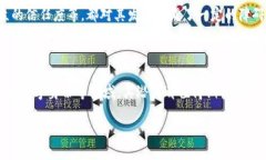 区块链的名堂是什么？区