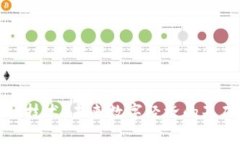 区块链技术：未来数字经